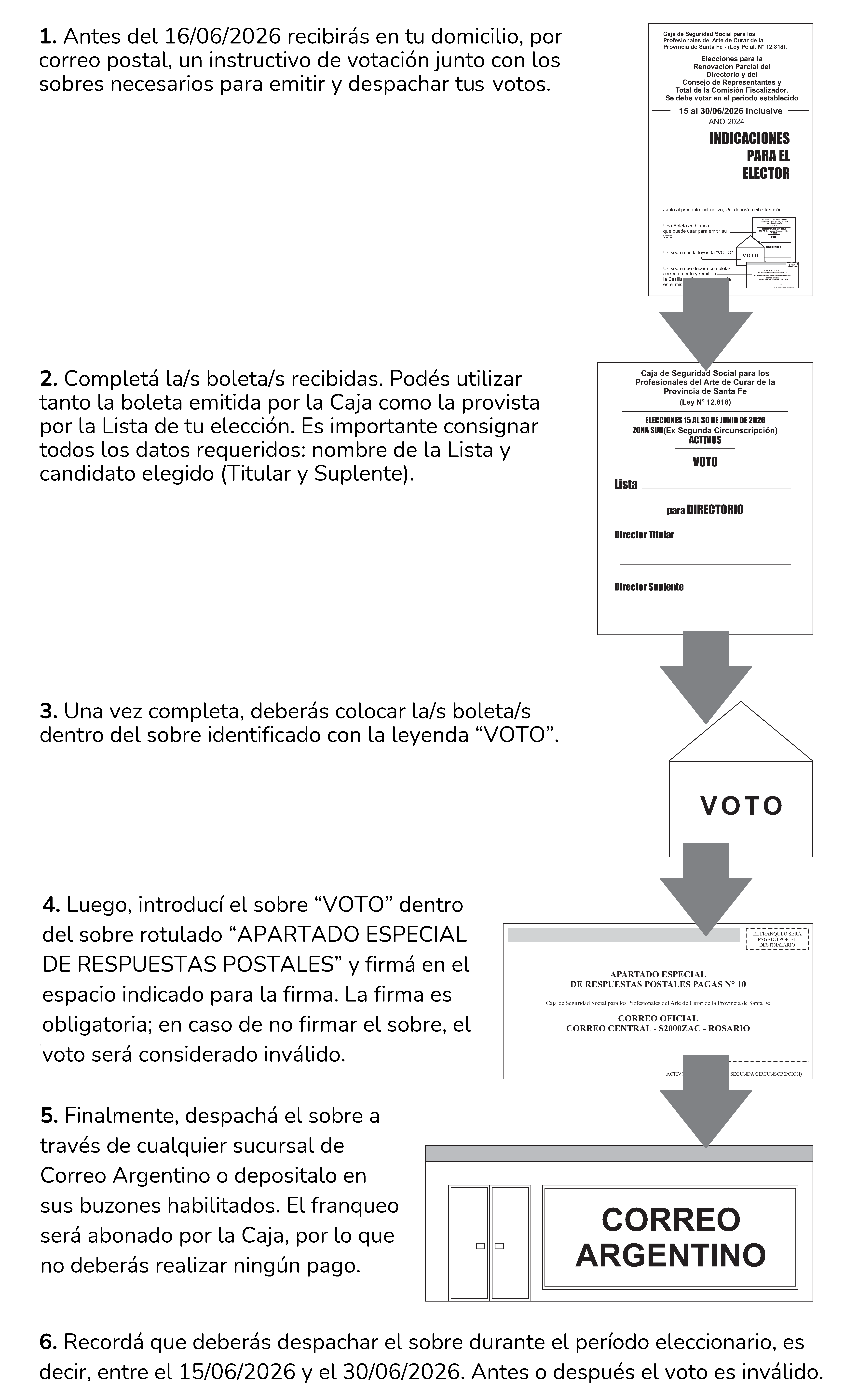 Procedimiento para votación 2026